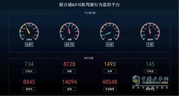 聯(lián)合通G7駕駛行為監(jiān)控平臺(tái)