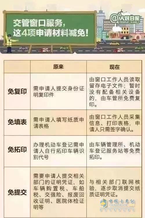 新政實(shí)施后辦理業(yè)務(wù)四項(xiàng)材料減免