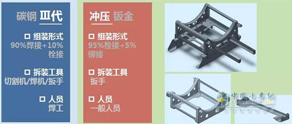 模塊化設(shè)計(jì)理念