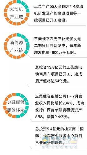 柴油發(fā)動(dòng)機(jī)總銷(xiāo)量穩(wěn)居行業(yè)榜首