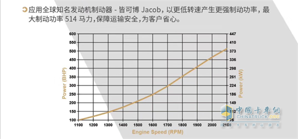 皆可博(Jacob)制動(dòng)器數(shù)據(jù)曲線