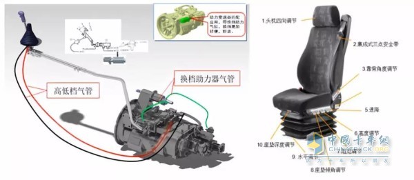 X3000黃金版采用柔性換擋技術(shù)、空氣減震座椅