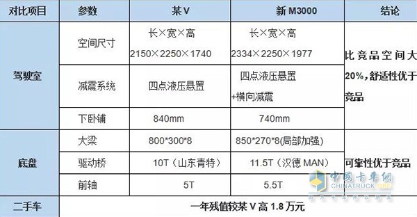 競品對標、全面領(lǐng)先