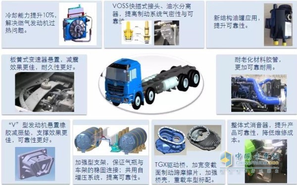 陜汽天然氣新型城建渣土車可靠性方面