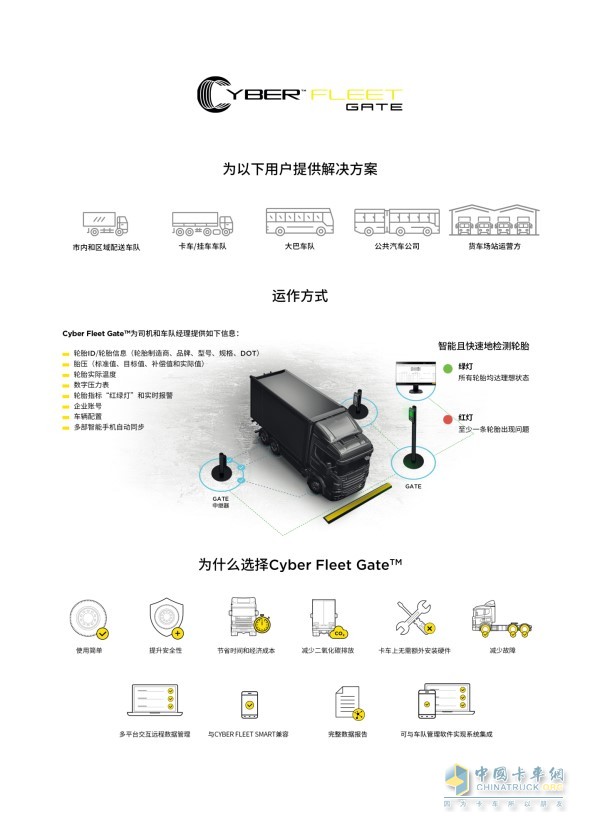 CYBER FLEET GATE系統(tǒng)