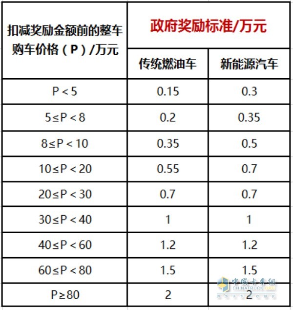 2018年廣西汽車消費(fèi)月活動(dòng)購(gòu)車獎(jiǎng)勵(lì)實(shí)施方案