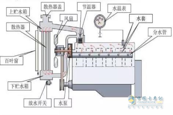 汽車發(fā)動機(jī)水箱