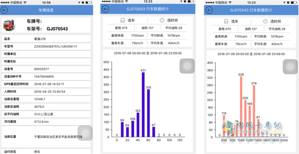 寧夏駕駛豪瀚6*4牽引車的卡友的運(yùn)營(yíng)數(shù)據(jù)