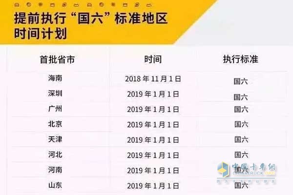 龍蟠五大產品提前布局國六排放標準