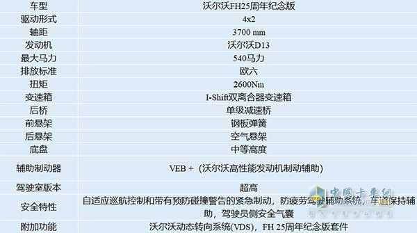 沃爾沃FH 25周年紀念版參數(shù)