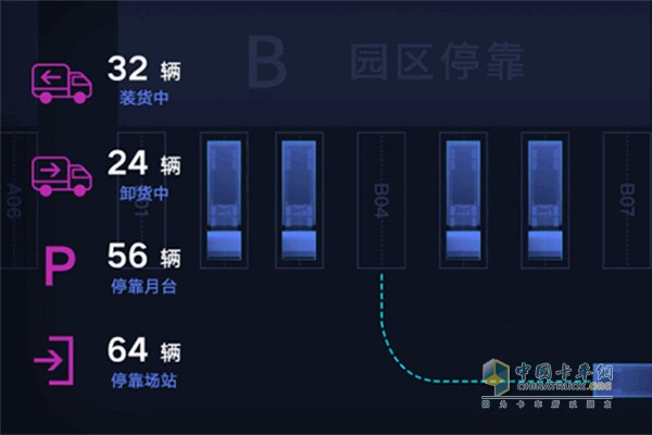 車輛高精度定位