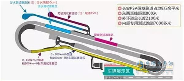 長安PSA研發(fā)跑道賽道平面圖