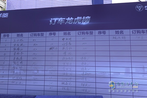 福田祥菱國六b產品散戶訂車龍虎榜