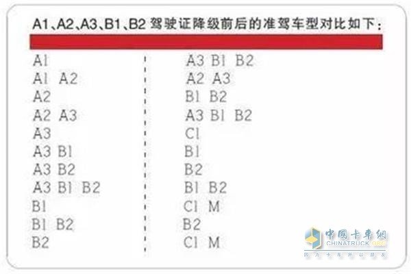 自動降級前后對比