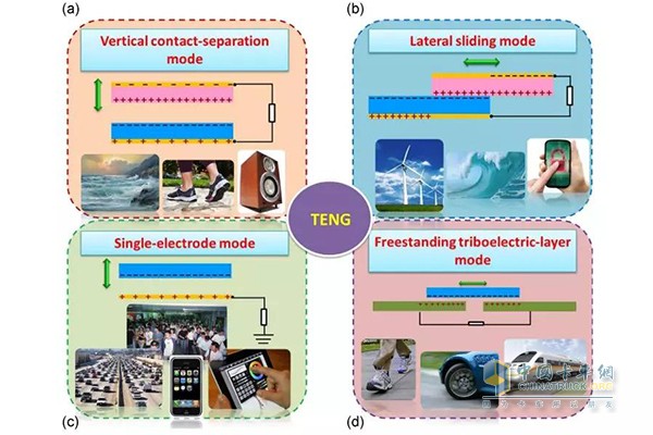 圖2：摩擦納米發(fā)電機的四種基本模式