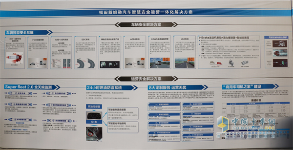 福田戴姆勒汽車智慧安全運營一體化解決方案