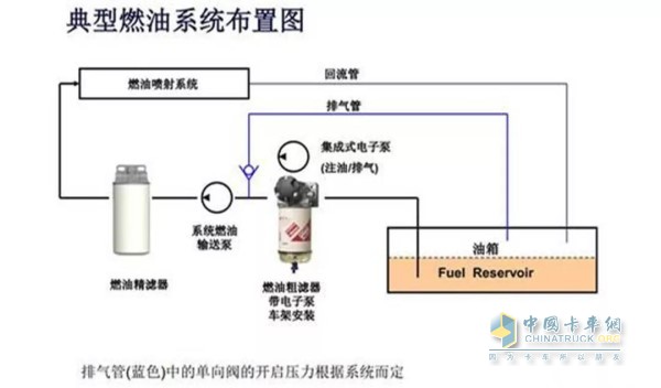 燃油系統(tǒng)分布圖