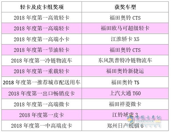 輕卡及皮卡組獲獎車型