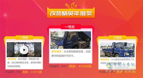 2018年出彩卡車(chē)人年度獎(jiǎng)改裝精英冠亞季軍