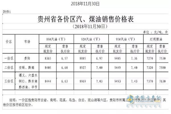 貴州11月30日24時調(diào)價后最新汽油柴油詳細(xì)價格表