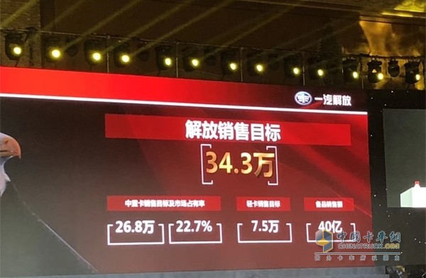 一汽解放2019年銷售目標(biāo)34.3萬(wàn)輛