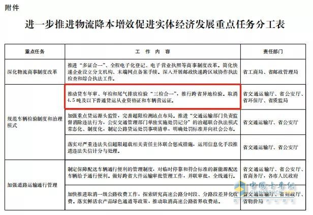 全國范圍內(nèi)取消4.5噸以下貨車營運證只是時間的問題