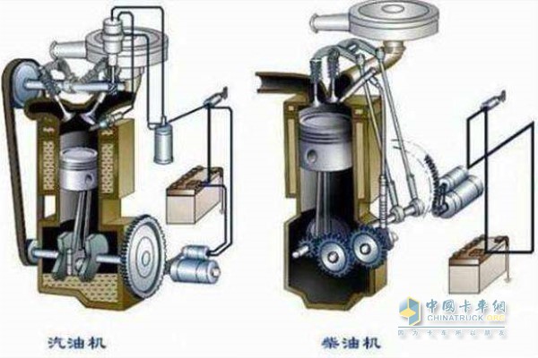 柴油機(jī)與汽油機(jī)區(qū)別