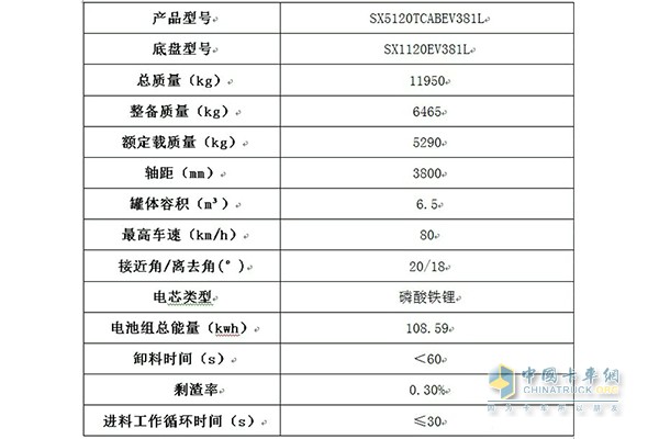 陜汽純電動餐廚垃圾車詳細(xì)參數(shù)