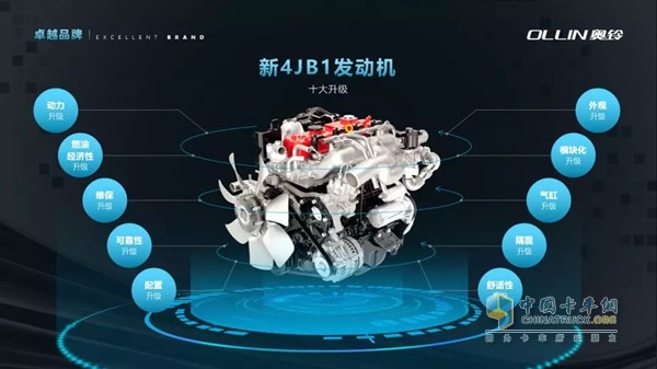 五十鈴4JB1發(fā)動機