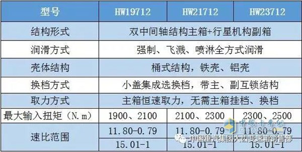 HW12檔平臺系列參數(shù)表