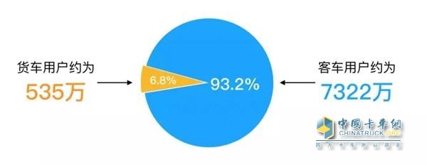 ETC用戶約7856萬(wàn)，其中客車用戶為7322萬(wàn)