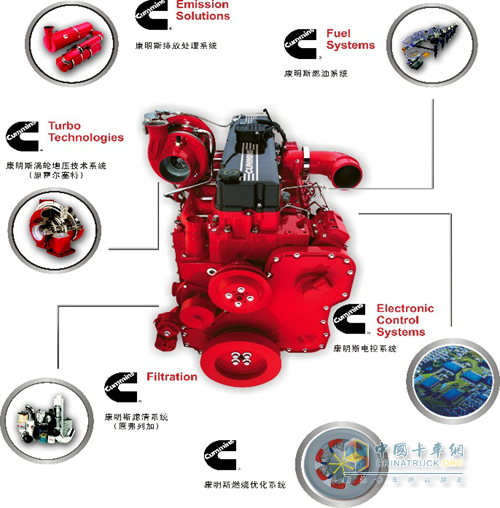 康明斯先進(jìn)技術(shù)的完美結(jié)合