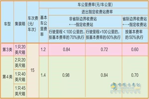 浙江省收費站下調(diào)集裝箱運輸車輛高速公路通行費