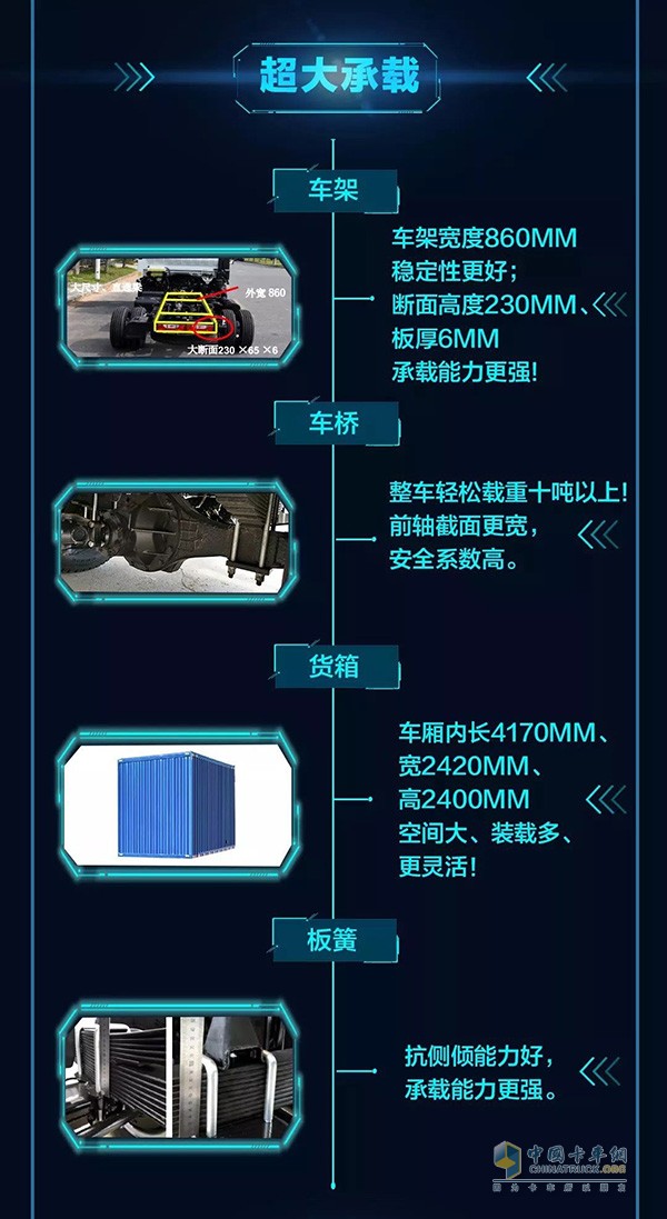 上汽躍進C500-33藍巨人升級版