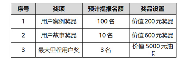 無(wú)大修里程獎(jiǎng)勵(lì)政策