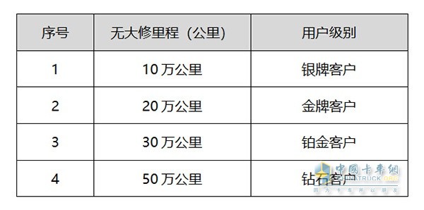 用戶征集評(píng)選標(biāo)準(zhǔn)和獎(jiǎng)勵(lì)標(biāo)準(zhǔn)