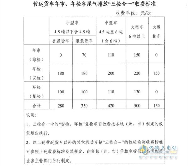 “三檢合一”收費(fèi)標(biāo)準(zhǔn)