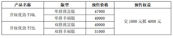 開瑞優(yōu)勁T70L/T72L價格表