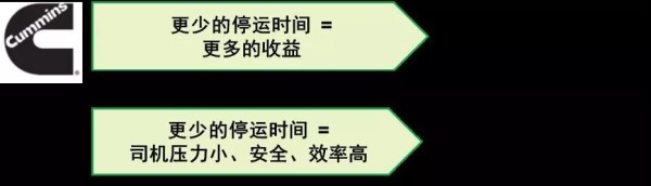 更少的停運(yùn)時(shí)間，能夠帶來更多收益，也減少司機(jī)壓力