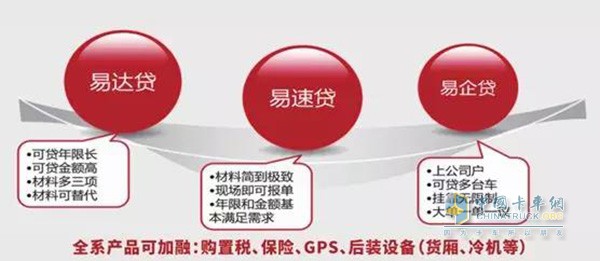 讓客戶暢享金融政策緩解購(gòu)車(chē)壓力