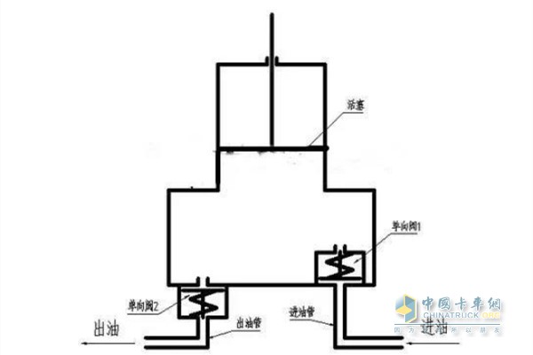 手油泵的工作原理