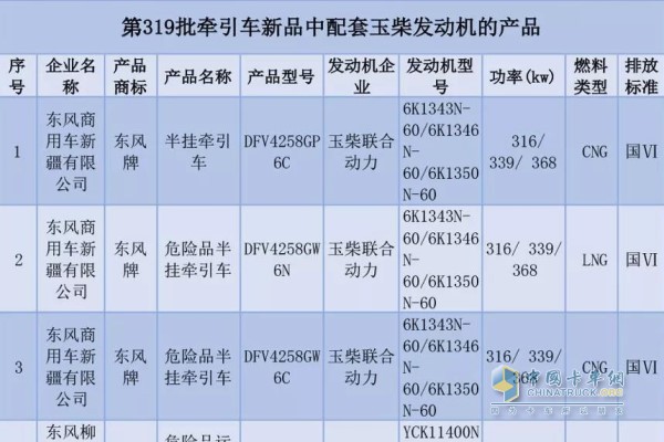 牽引車配套玉柴發(fā)動機(jī)的產(chǎn)品