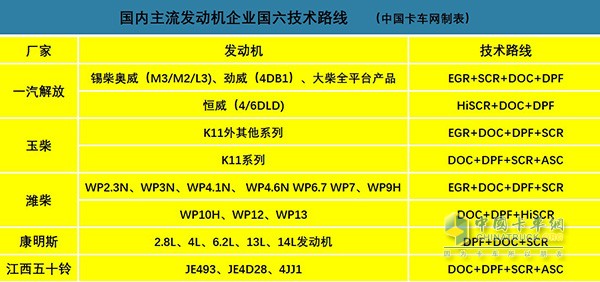 國內(nèi)主流發(fā)動機(jī)企業(yè)技術(shù)路線