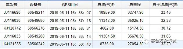 五臺比賽用車回傳數(shù)據(jù)