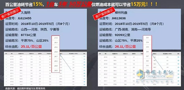 歐曼ETX中置軸轎運(yùn)車百公里油耗節(jié)省15%