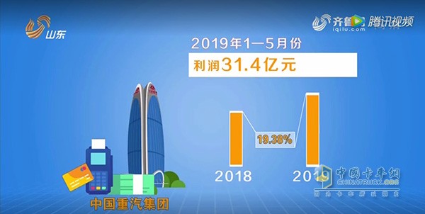 2019年1---5月中國重汽利潤31.4億元