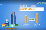 以改革促發(fā)展 中國(guó)重汽2019年上半年利潤(rùn)31.4億元