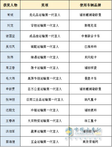 活動現(xiàn)場揭曉的13位“第一代言人”