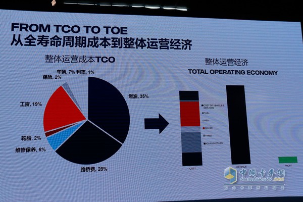 斯堪尼亞提出了TOE(Total Operating Economy)概念