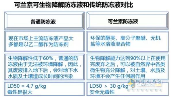 可蘭素可生物降解防凍液，助您暢行無憂！